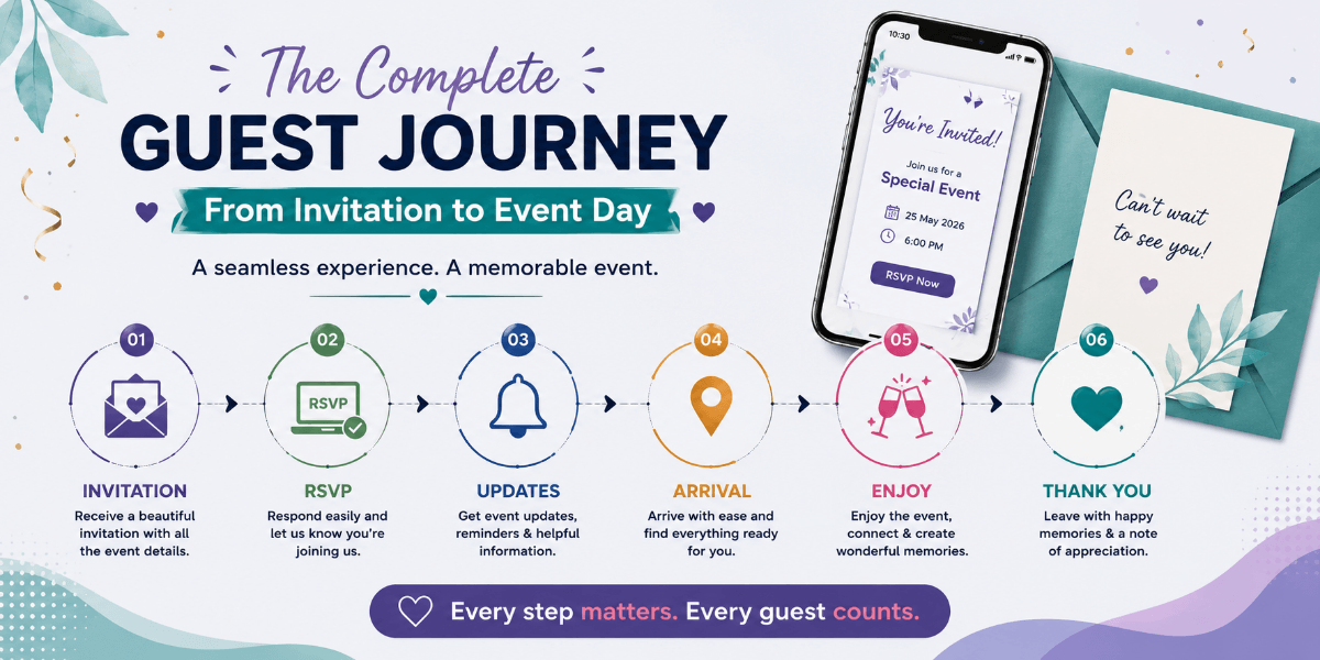 Guest journey from receiving an event invitation to attending the event